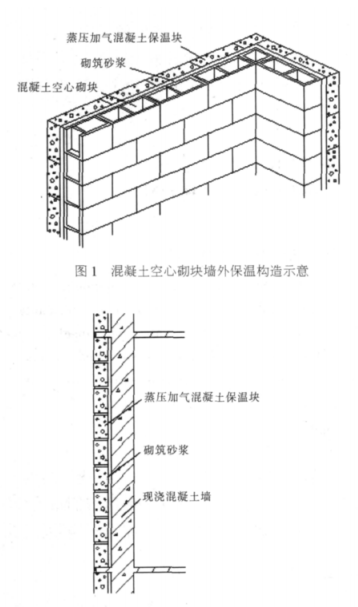 江津蒸压加气混凝土砌块复合保温外墙性能与构造